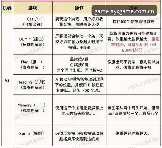 揭秘ayx爱游戏怎么下载最新版——从安装到优化的完整攻略